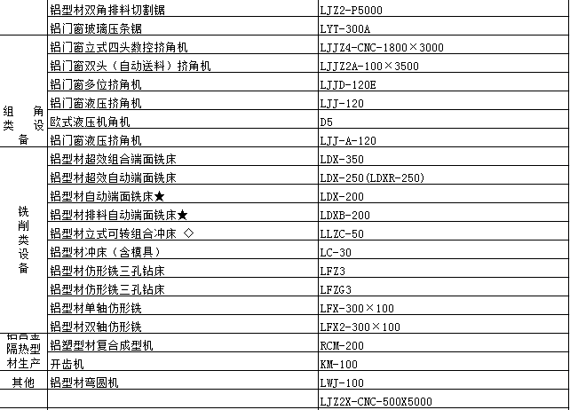 鋁合金門窗設(shè)備型號(hào)